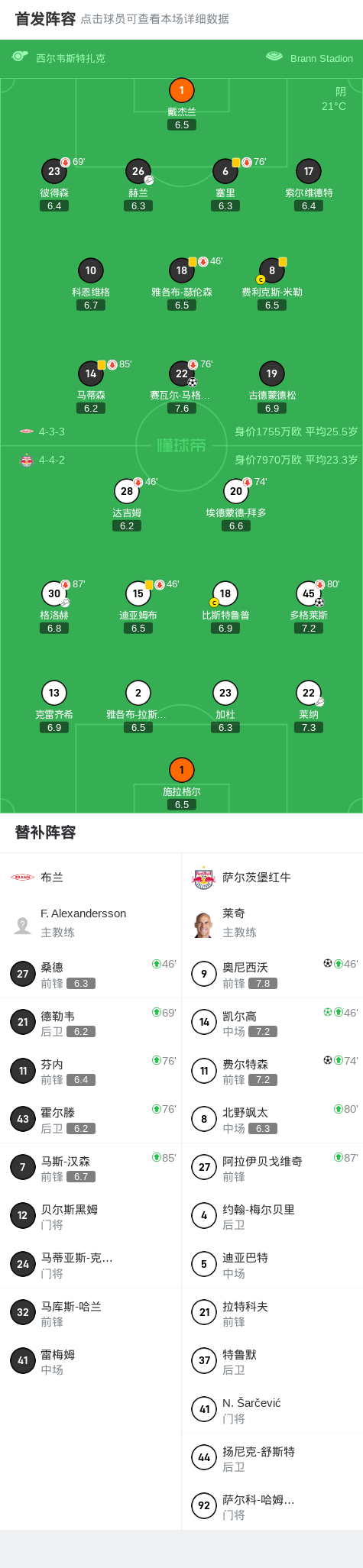 萨尔茨堡红