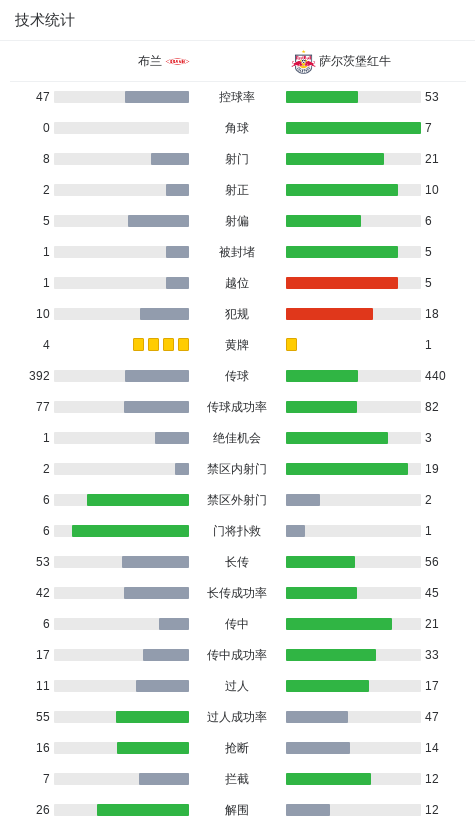 助攻奥尼西