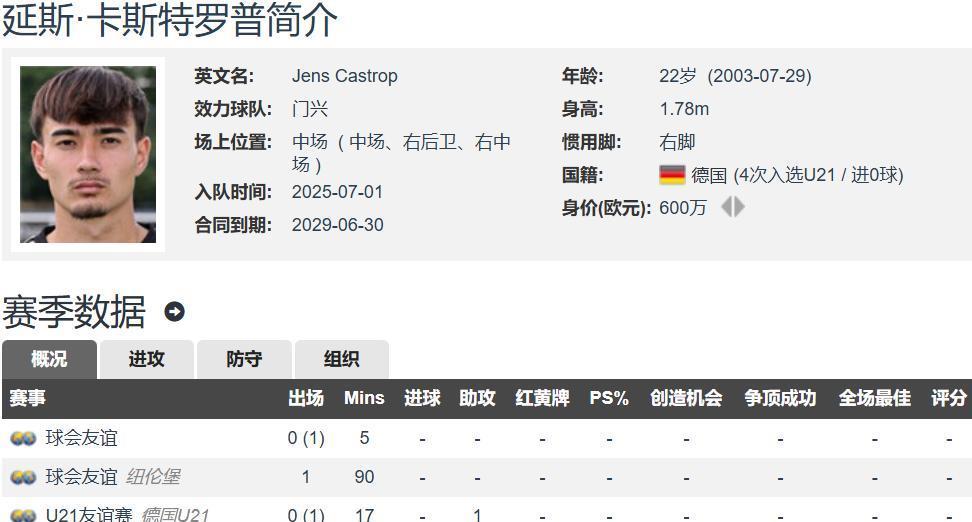 球员, yid, 出自荷兰青 球员, yid, 出自荷兰青