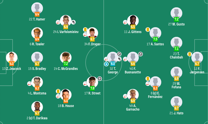 数据统计, ftd, nm 数据统计, ftd, nm