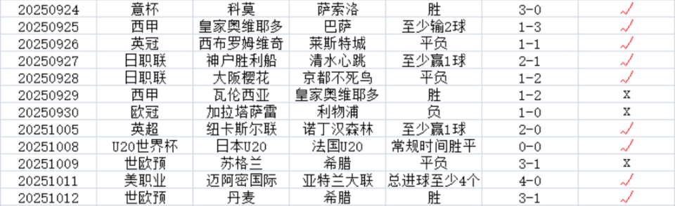 瑞士高居榜, hXzG